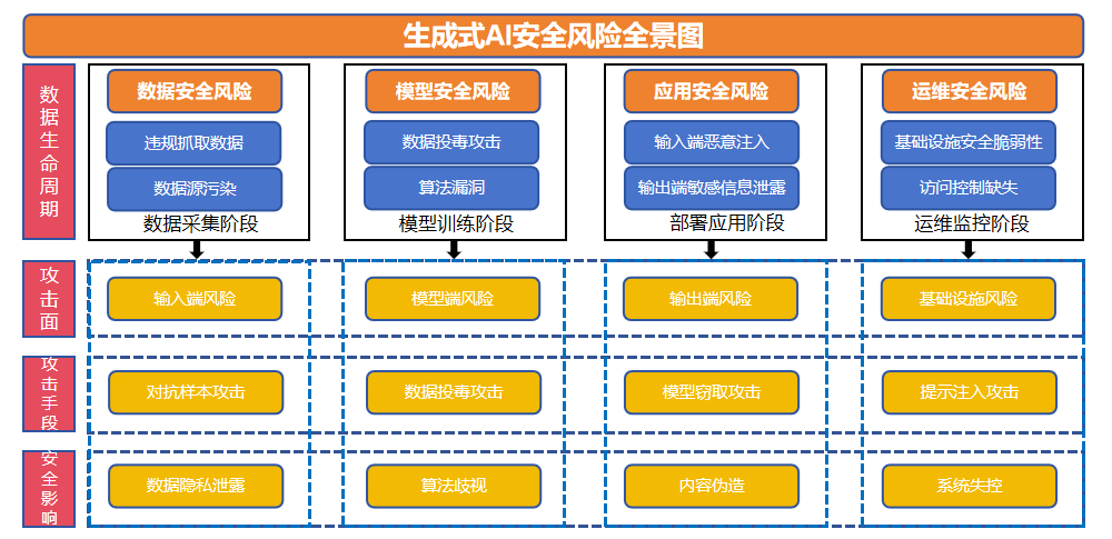 1750213625246073kDox.png 生成式AI.png